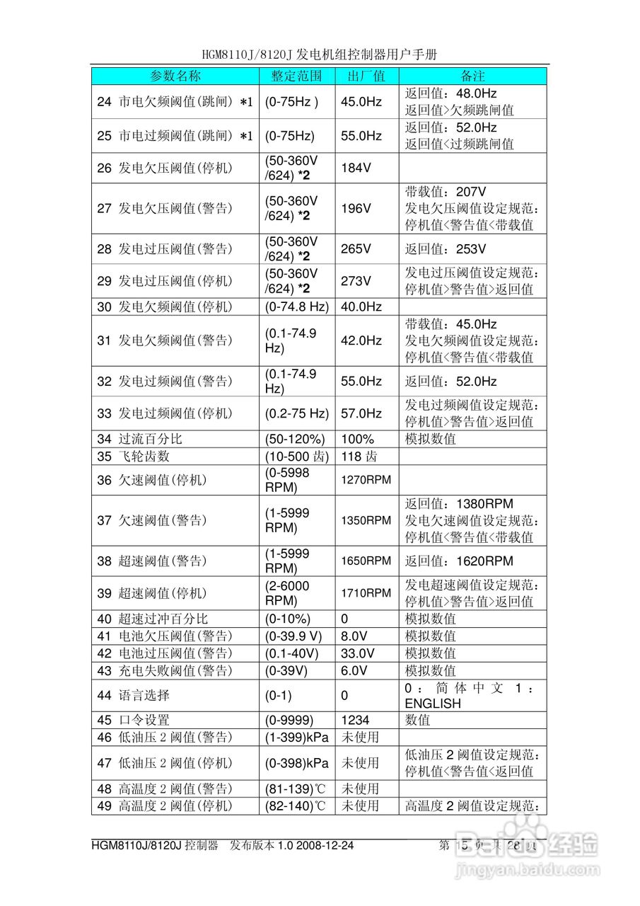 众志电子HGM8110J/8120J控制器用户手册:[2]
