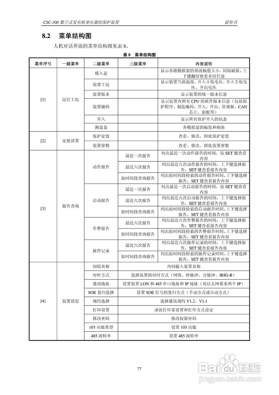 四方CSC-300数字式发电机变压器组保护装置说明书:[9]
