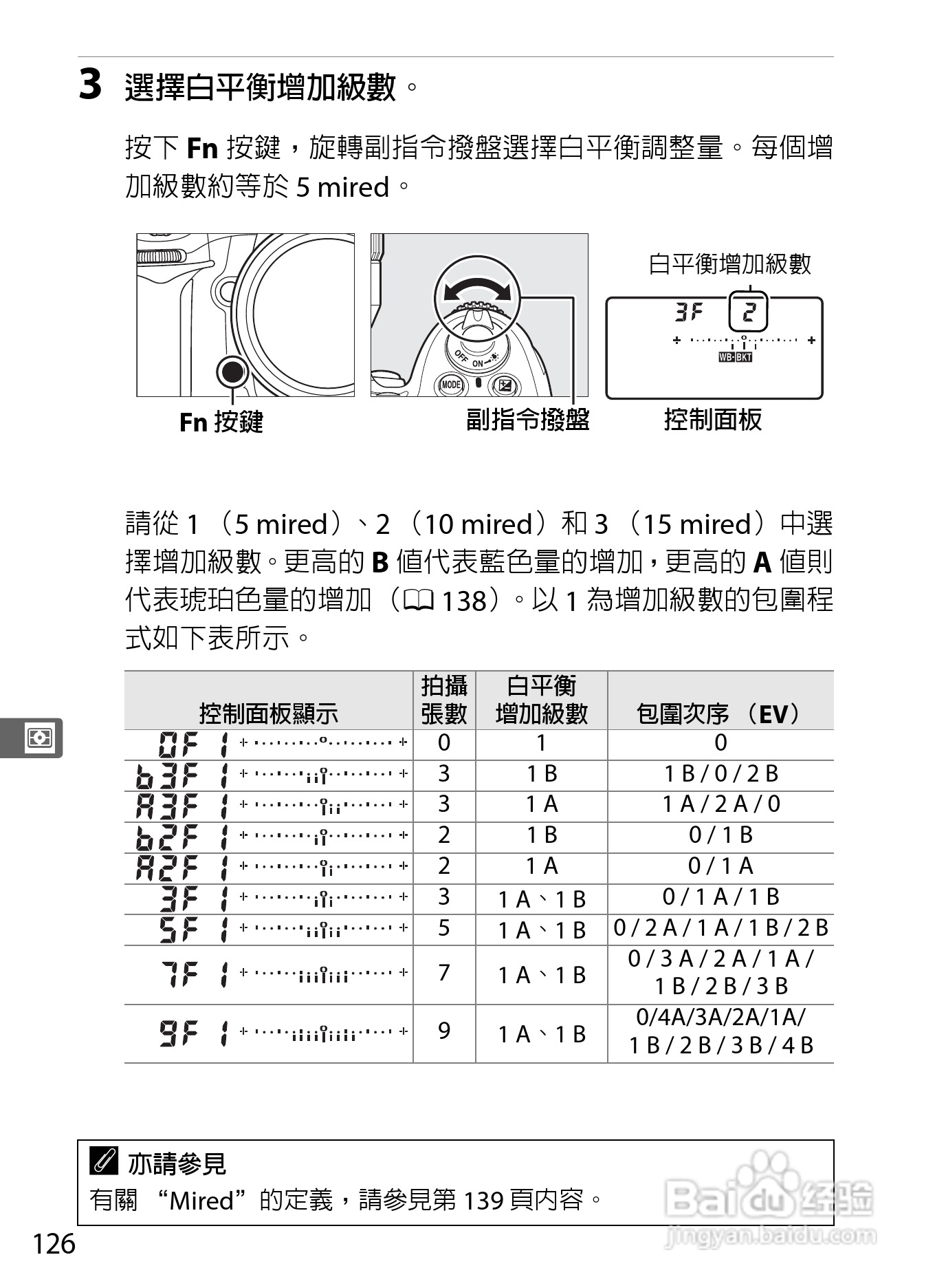尼康D300S数码相机使用说明书:[16]