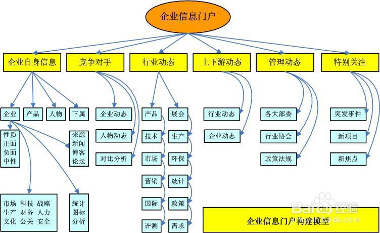 如何正确掌握舆情监控