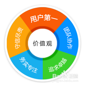 考试在线网校是个怎么样的机构呢?