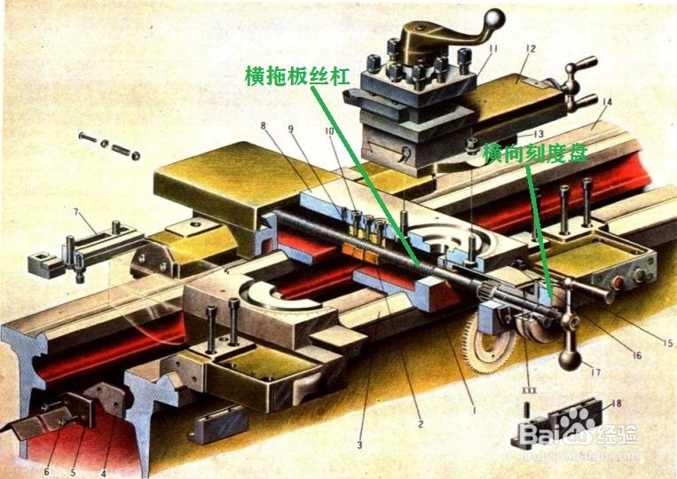 普通车床刻度盘的正确使用方法