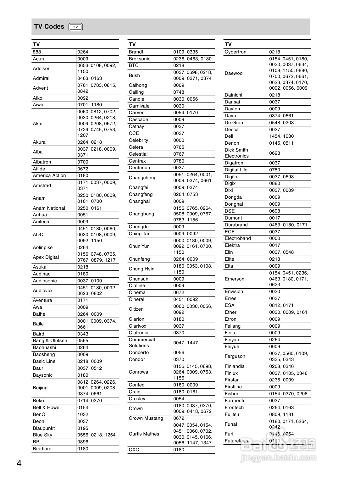安桥AV接收机TX-SR504型使用说明书:[4]