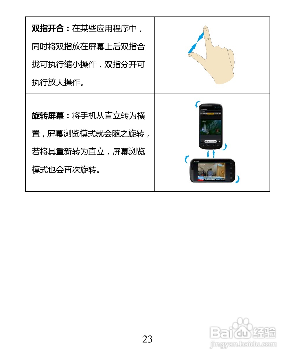中兴 ZTE U880F手机说明书:[3]