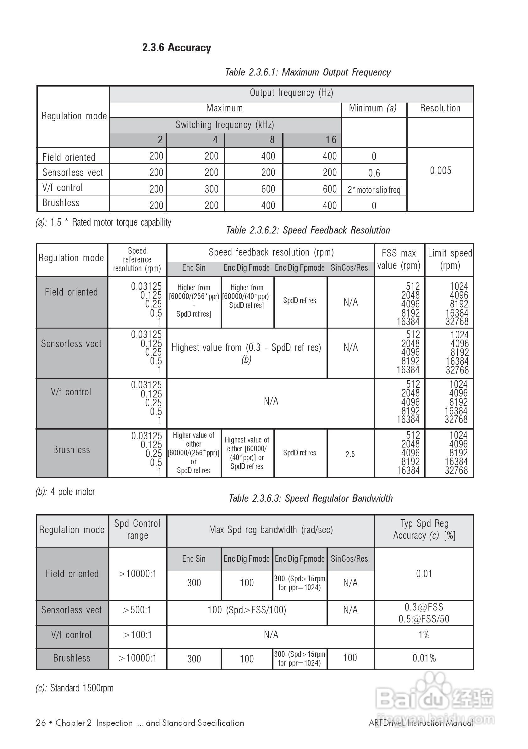 SIEI(西威)变频器ARTDriveL说明书:[3]