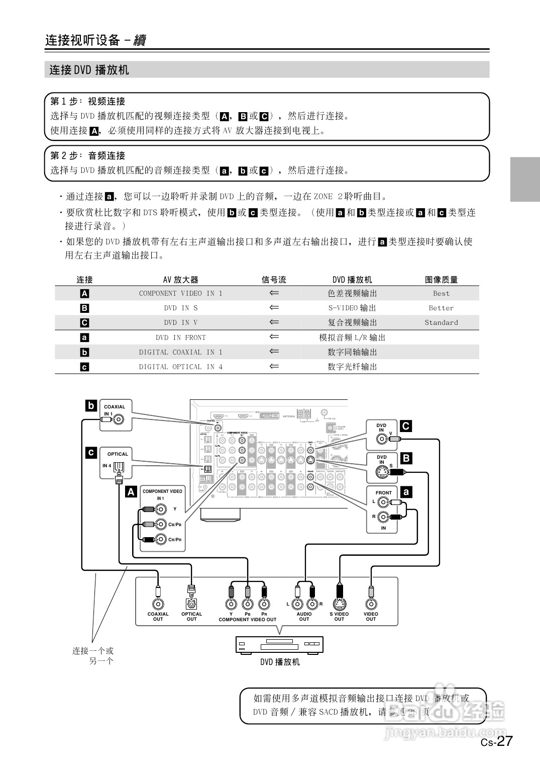 安桥AV放大机TX-SR804型使用说明书:[2]