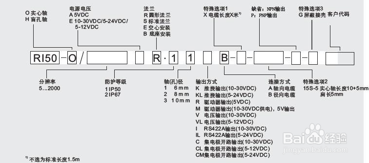 增量编码器如何启动