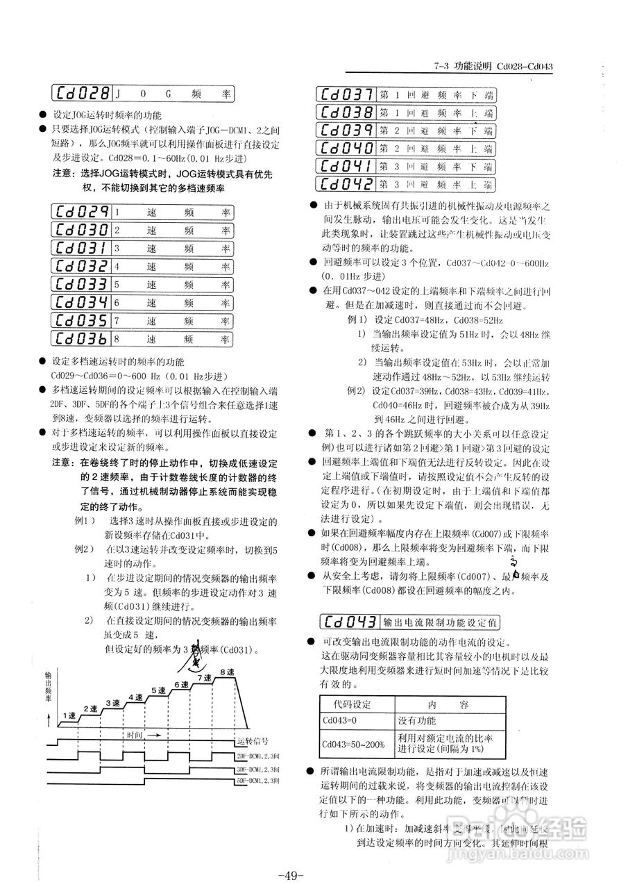 三垦WD05-55K卷绕专用型变频器使用说明书:[5]