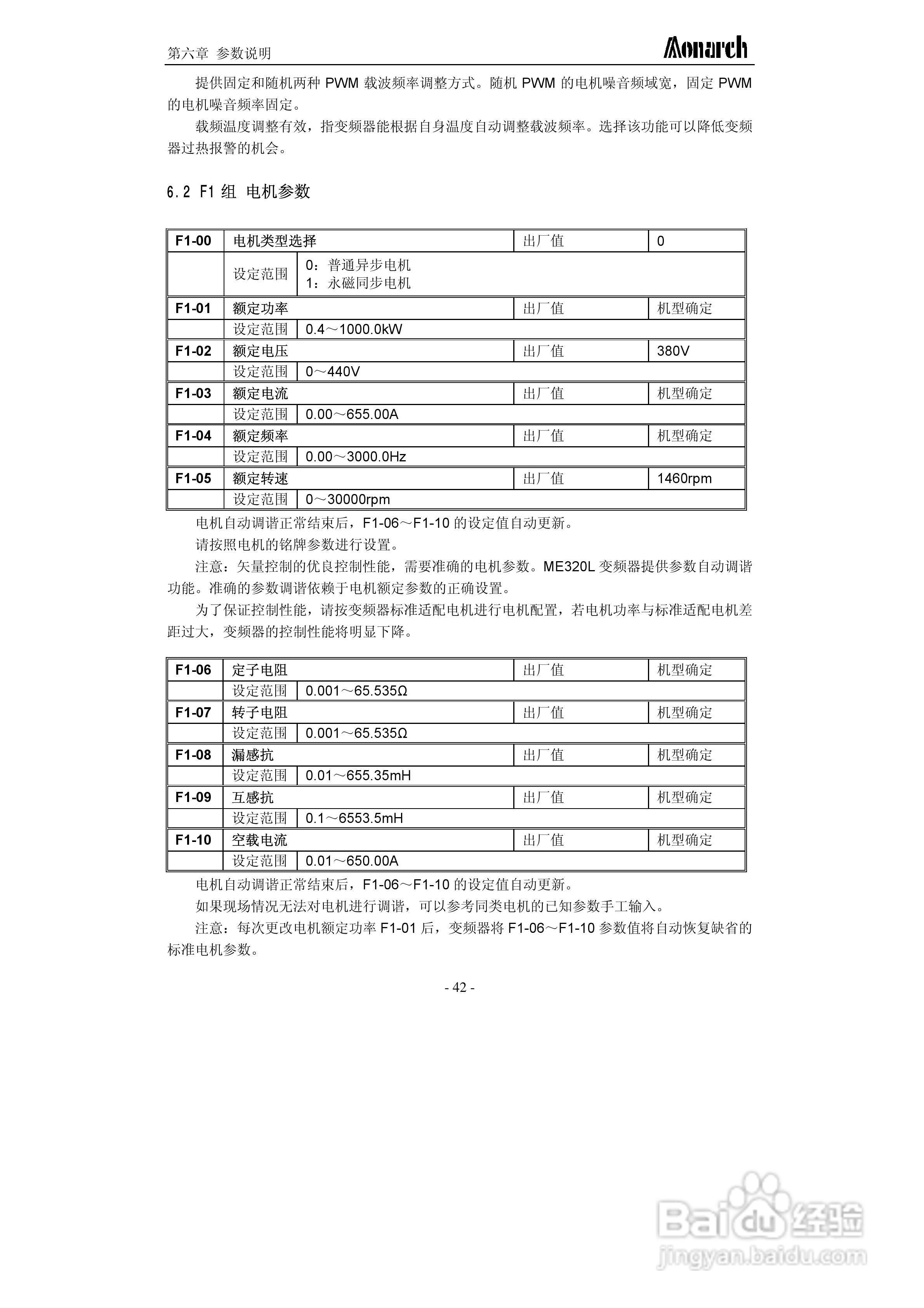 汇川ME320L-4045电梯专用变频器用户手册:[5]