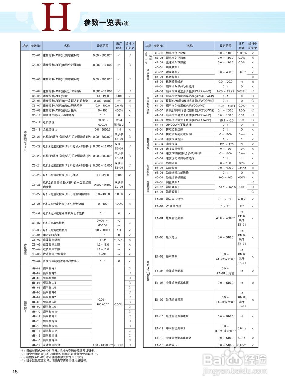 YASKAWA H1000 安川总负载高性能变频器说明书:[2]