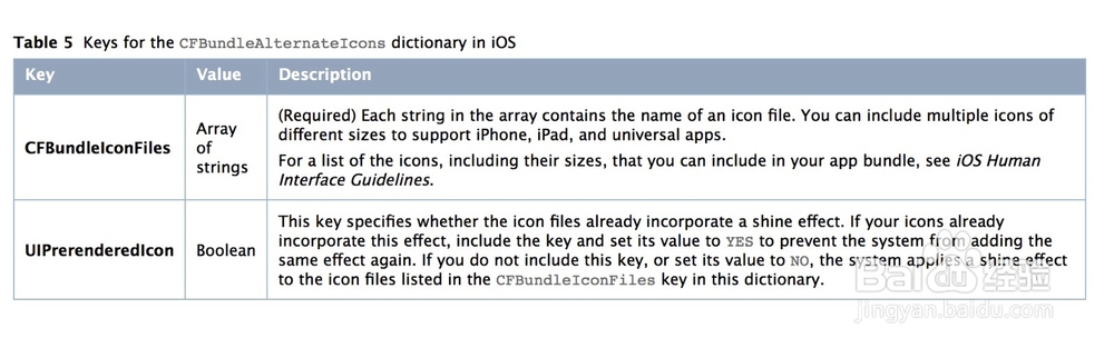 iOS 应用内更换App图标