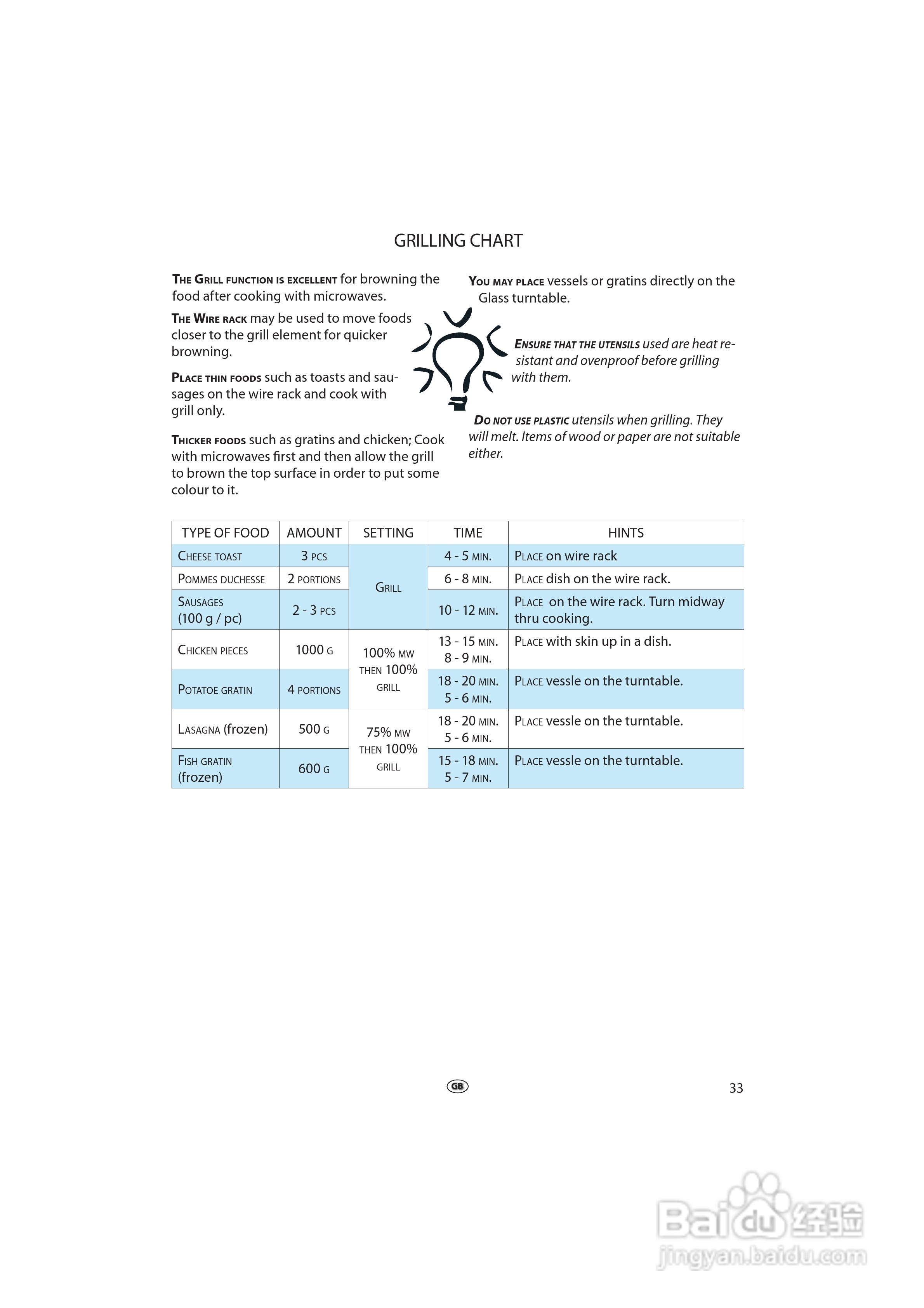惠而浦MWD963无烟少油BBQ微波炉说明书:[2]