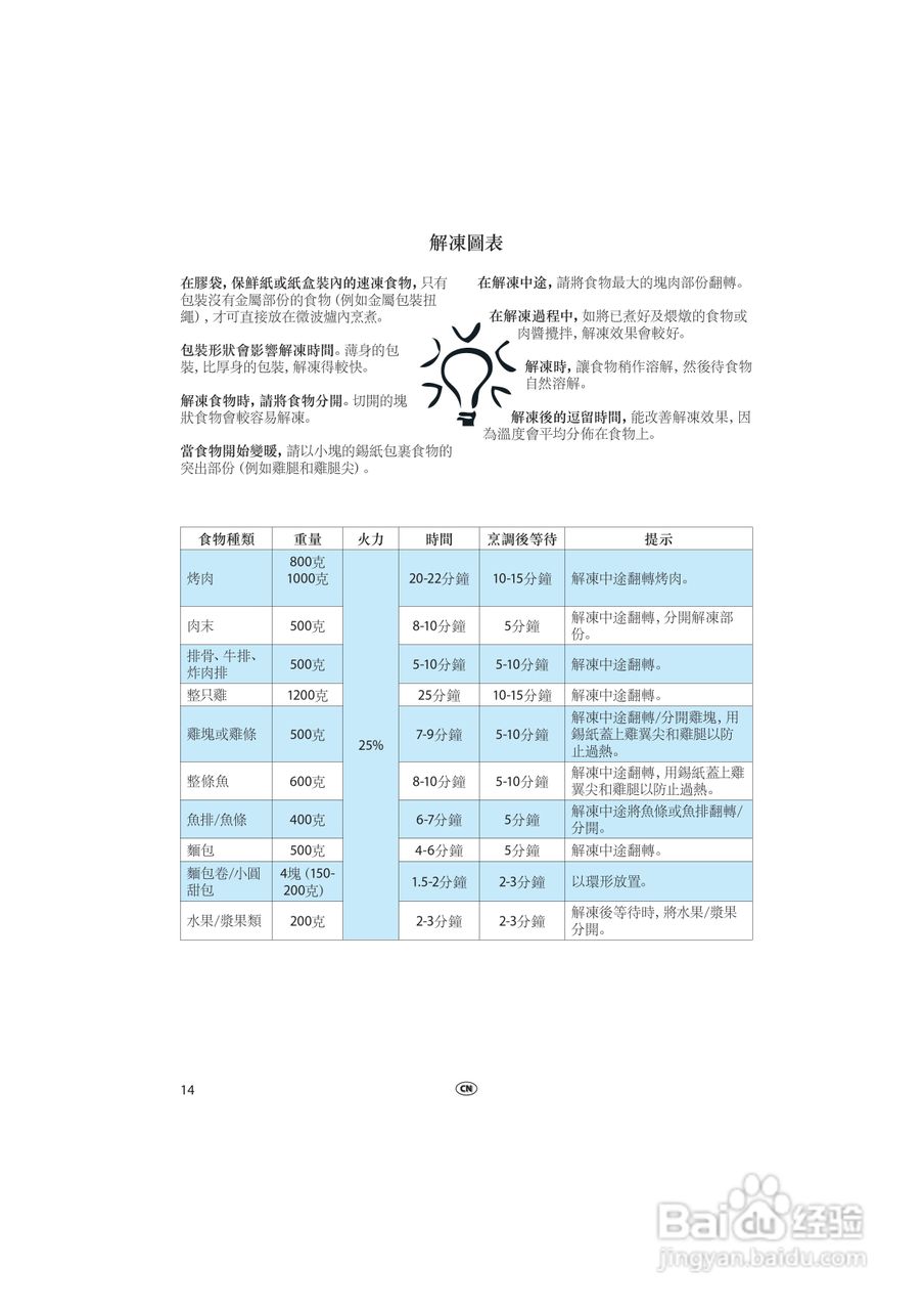 惠而浦MWD963无烟少油BBQ微波炉说明书:[1]