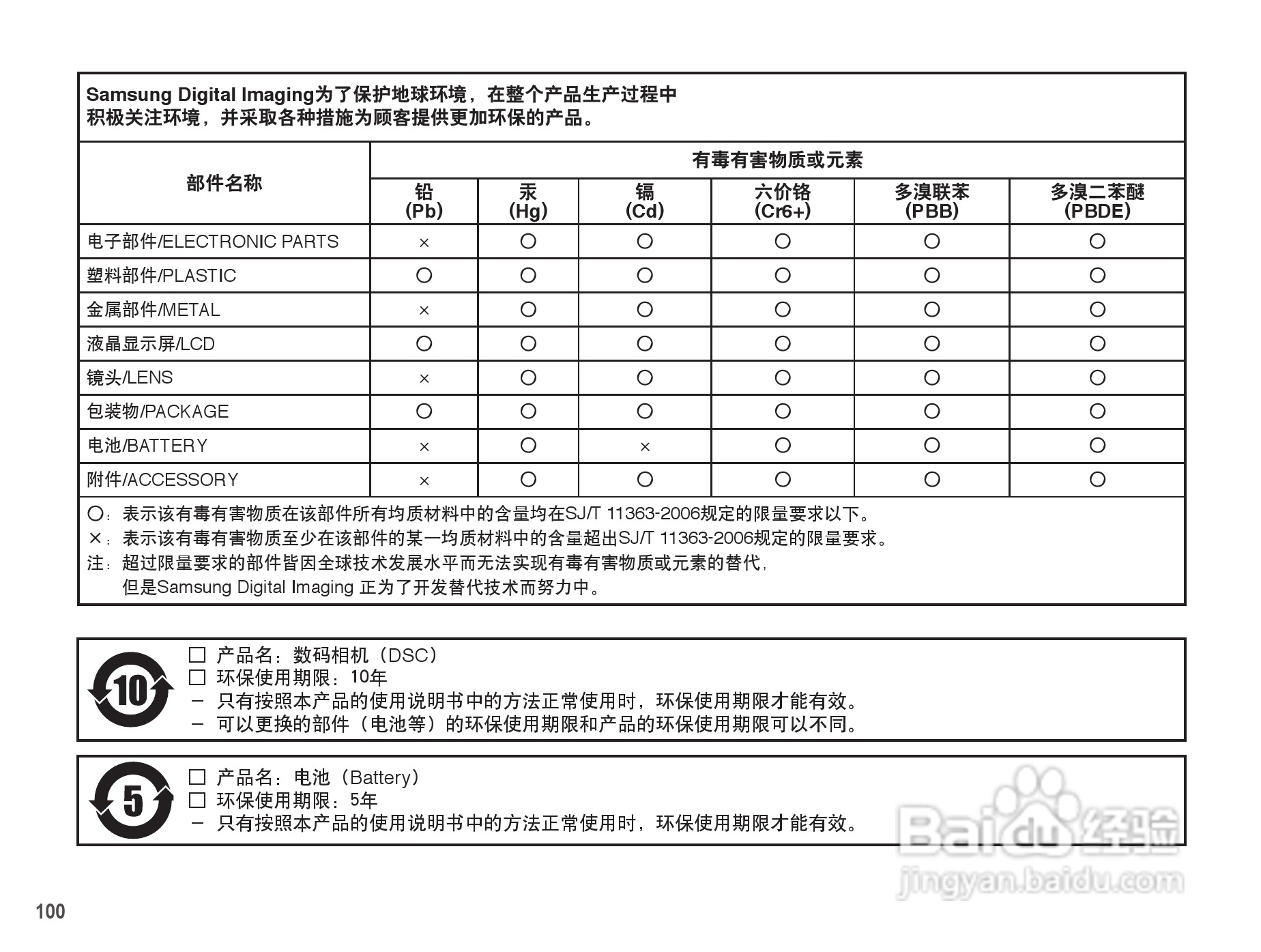 三星ES20数码相机使用说明书:[11]