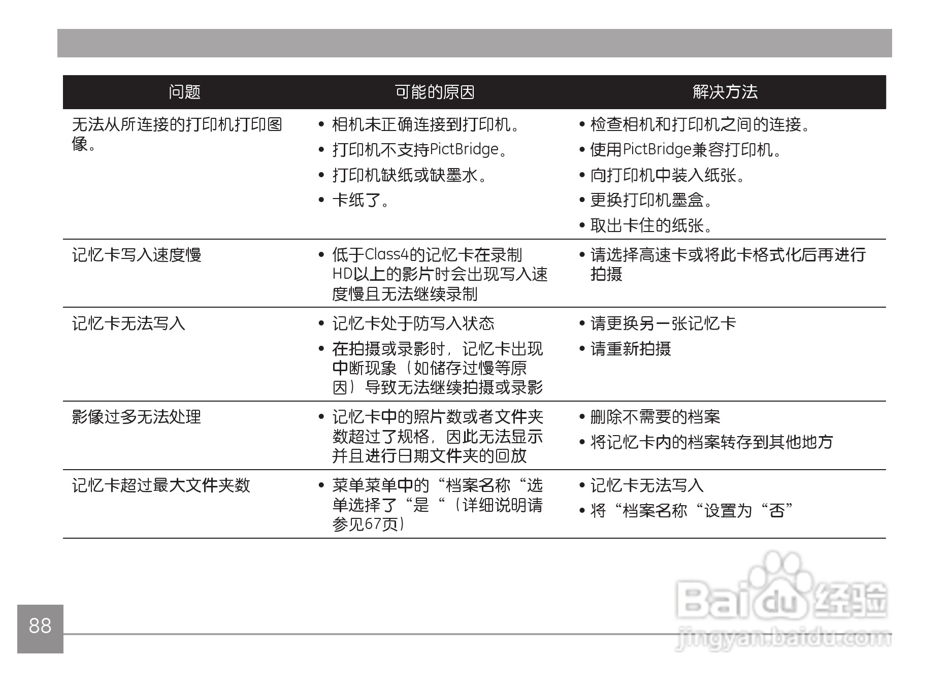 GE通用X500数码相机说明书:[10]