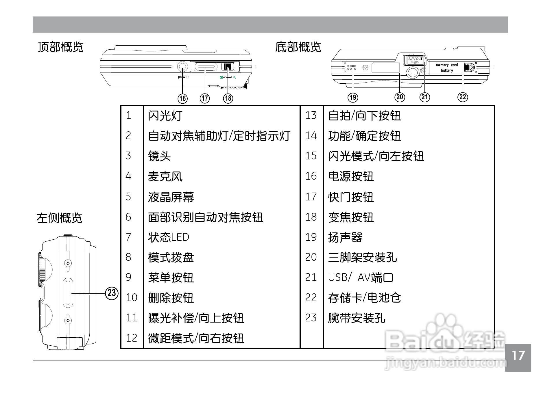 GE通用A1230数码相机说明书:[3]