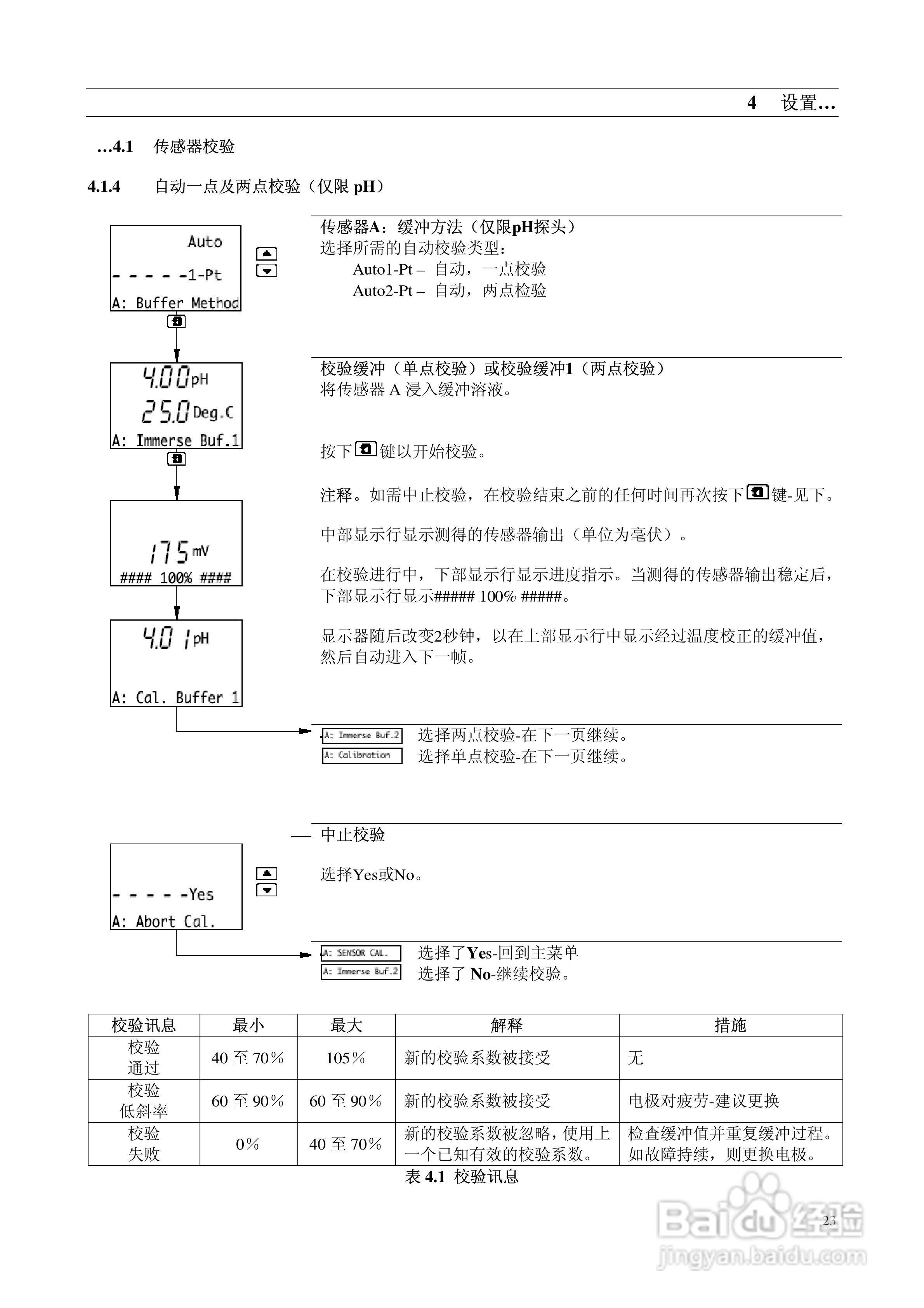 AbbAX400系列PH分析仪说明书:[3]