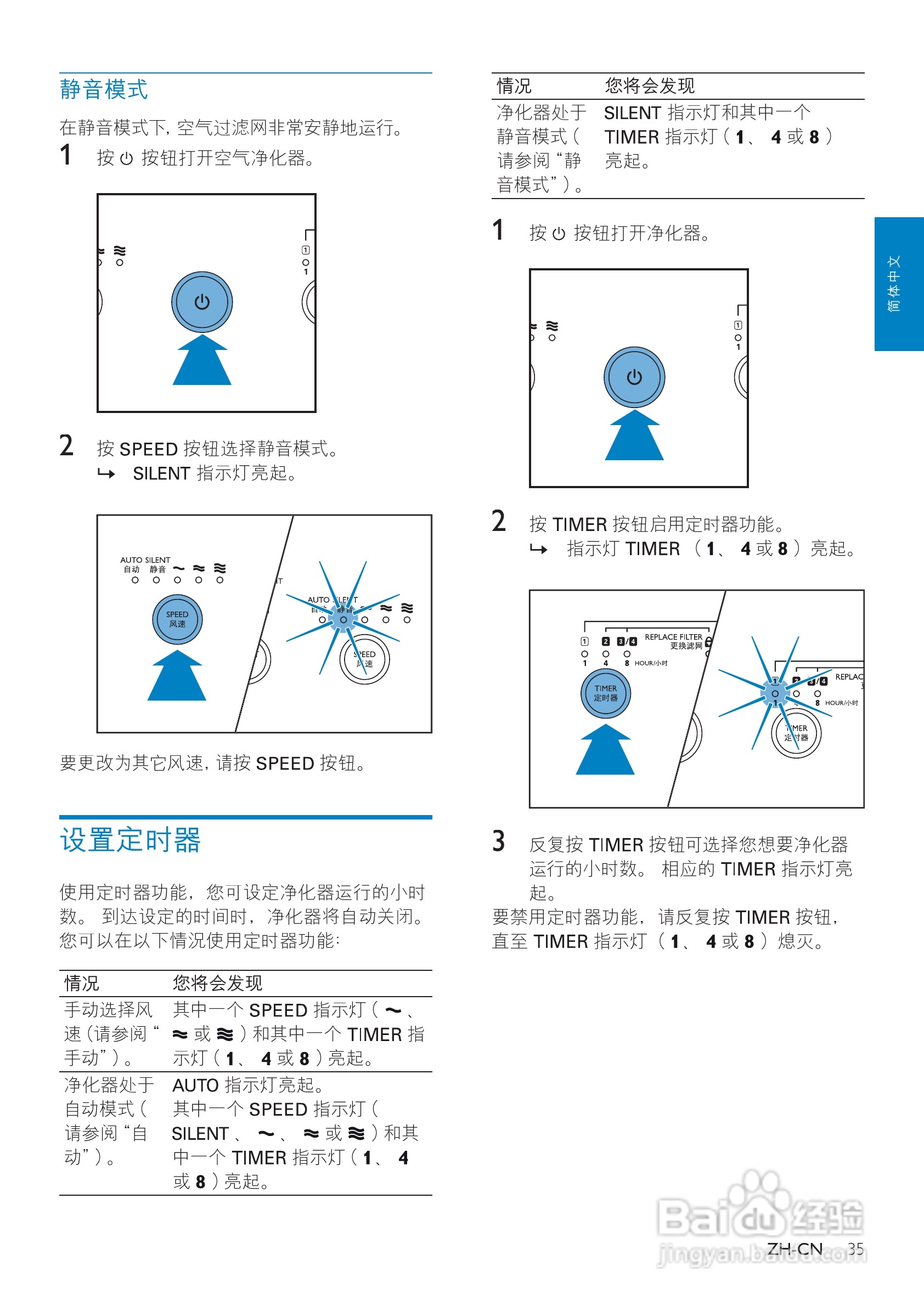 PHILIPS AC4090空气净化器使用说明书:[1]