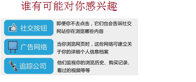 Cookie概念及相关知识