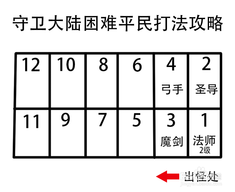 大天使守卫大陆困难攻略