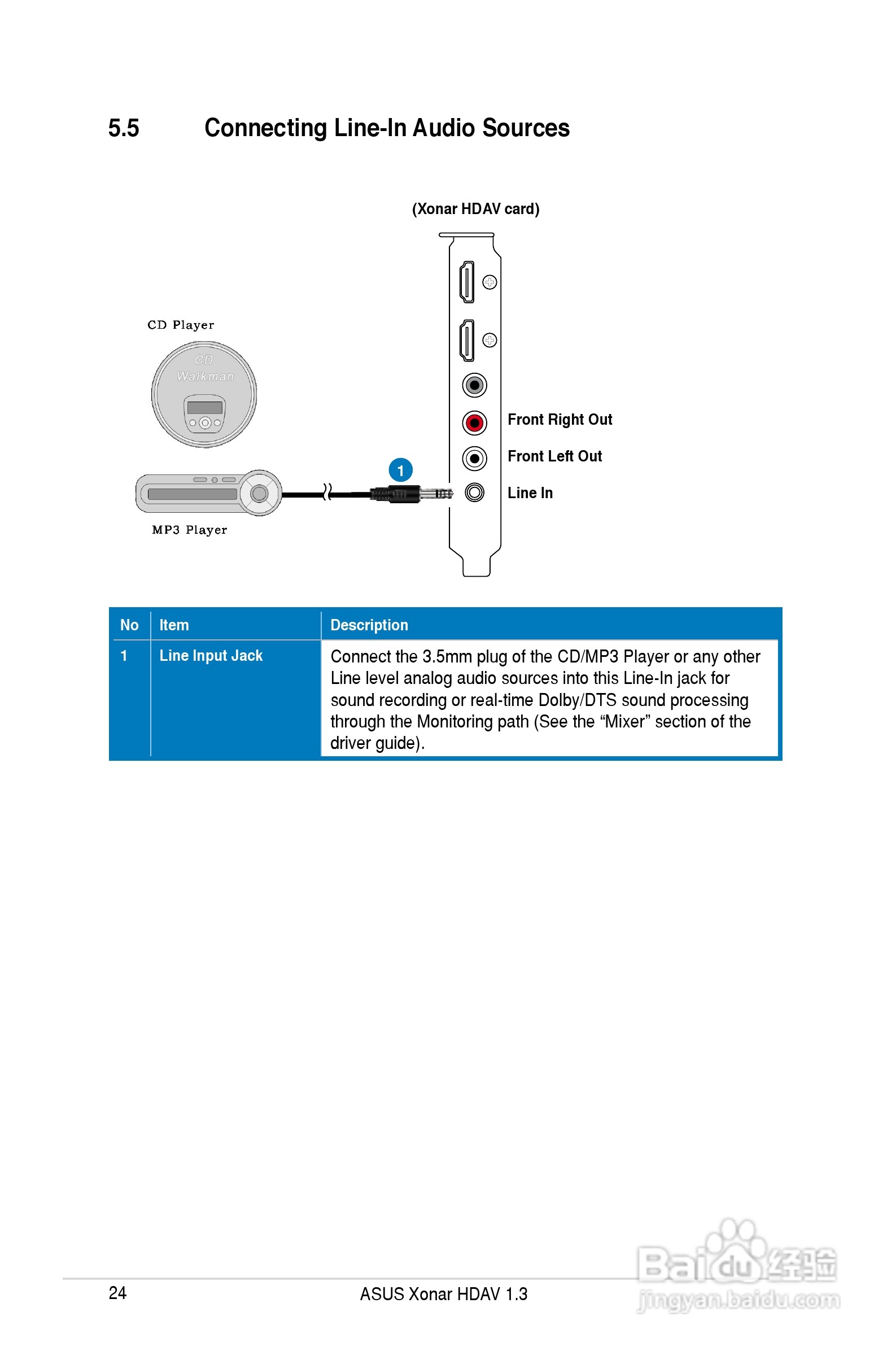 华硕Xonar HDAV1.3Deluxe声卡简体中文版说明书:[3]