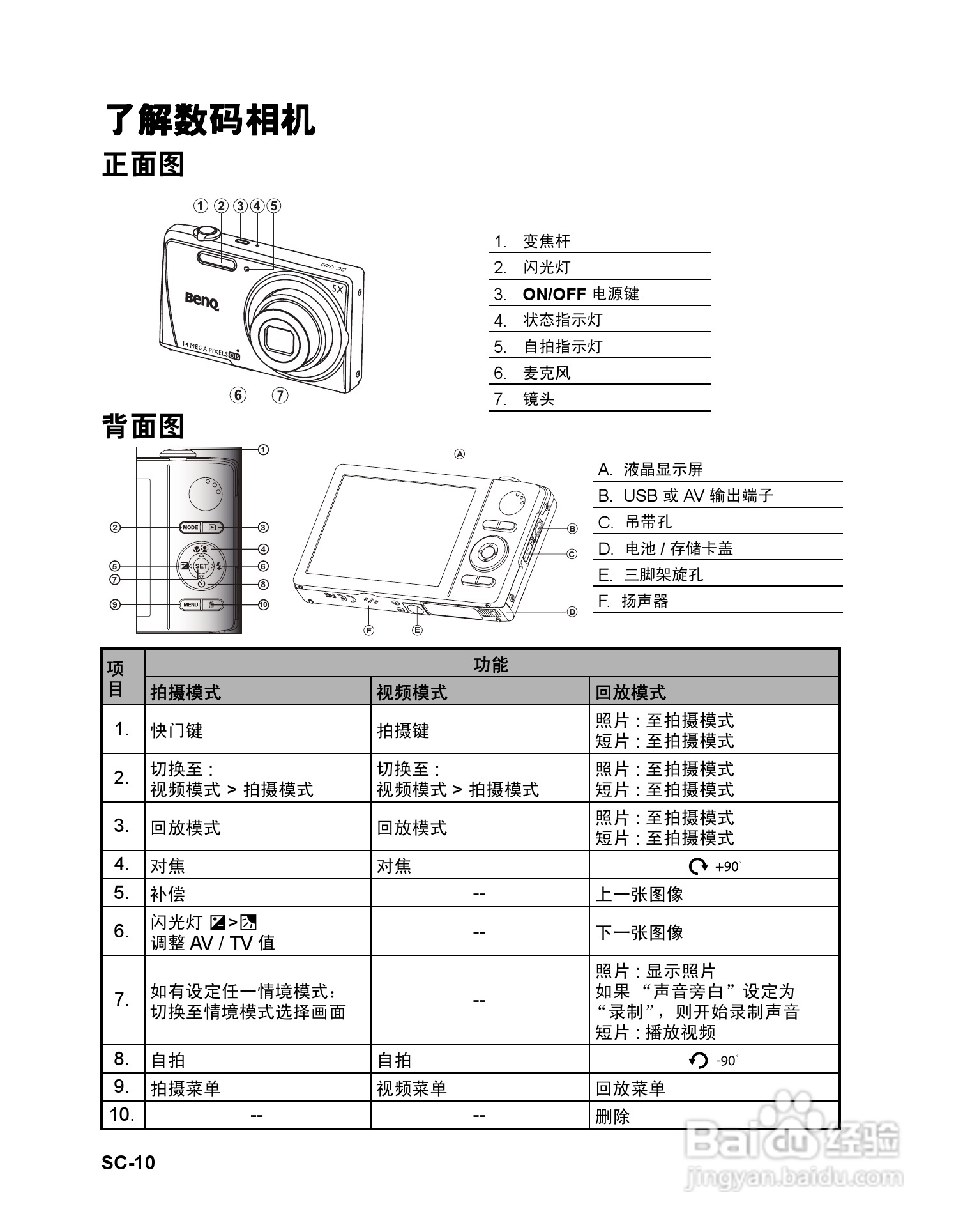 BENQ S1430数码相机使用说明书:[1]