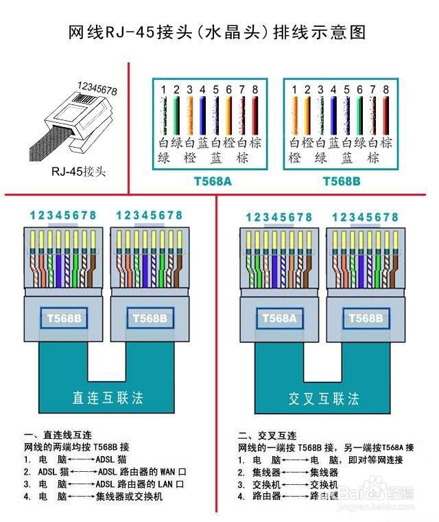 怎样制作网线水晶头的方法