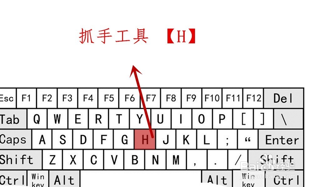 【Ps】Photoshop工具箱中各类工具快捷键