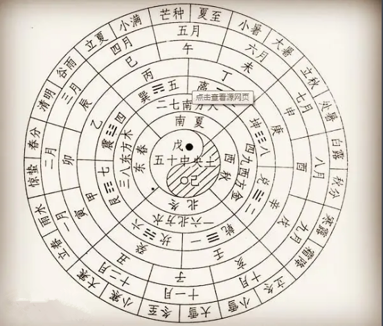 中国的农历是一种什么力