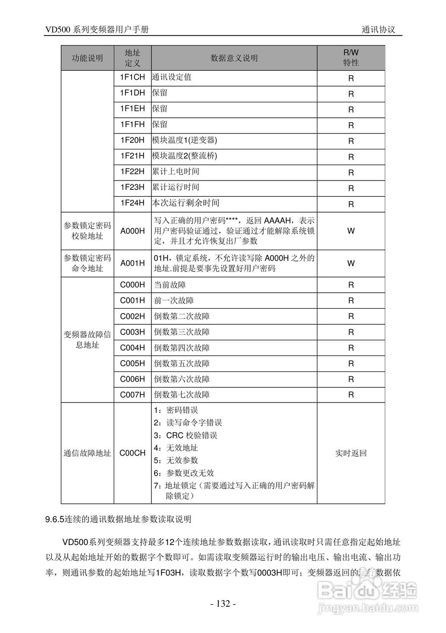 沃森VD500-7T-560P变频器使用说明书:[14]