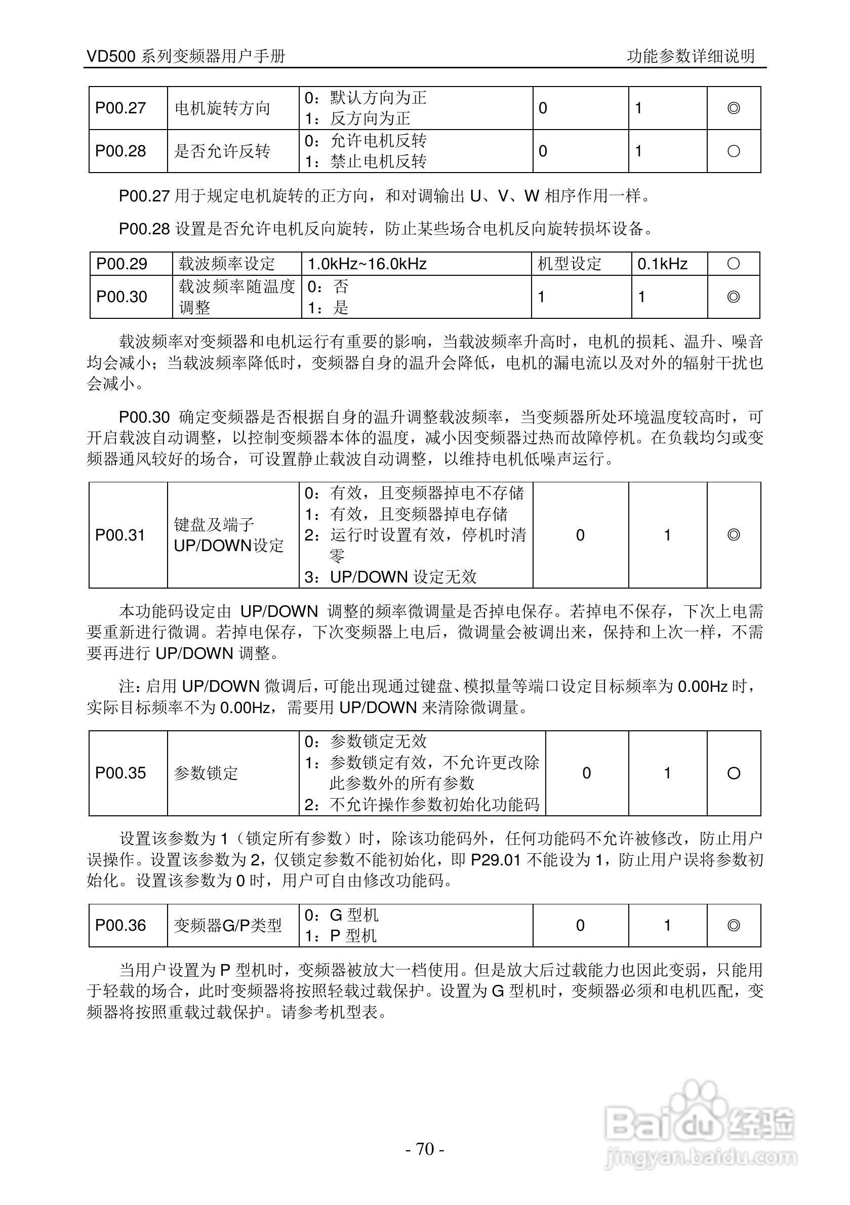 沃森VD500-7T-560P变频器使用说明书:[7]