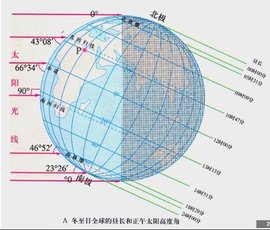 北纬34.5度10米高旗杆，冬至日中午影子长度多少米