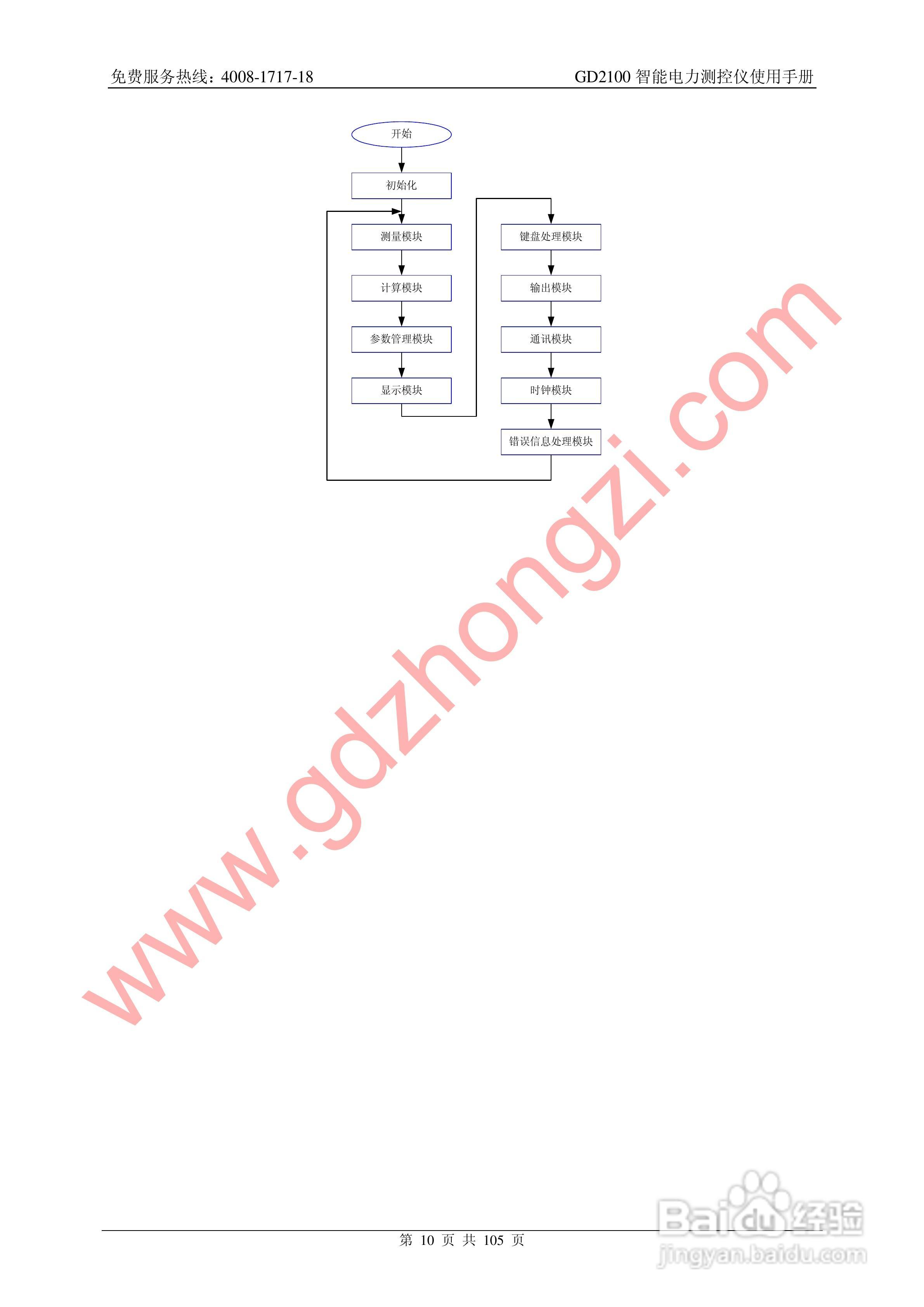 国电中自GD2100智能电力监测仪使用说明书:[2]