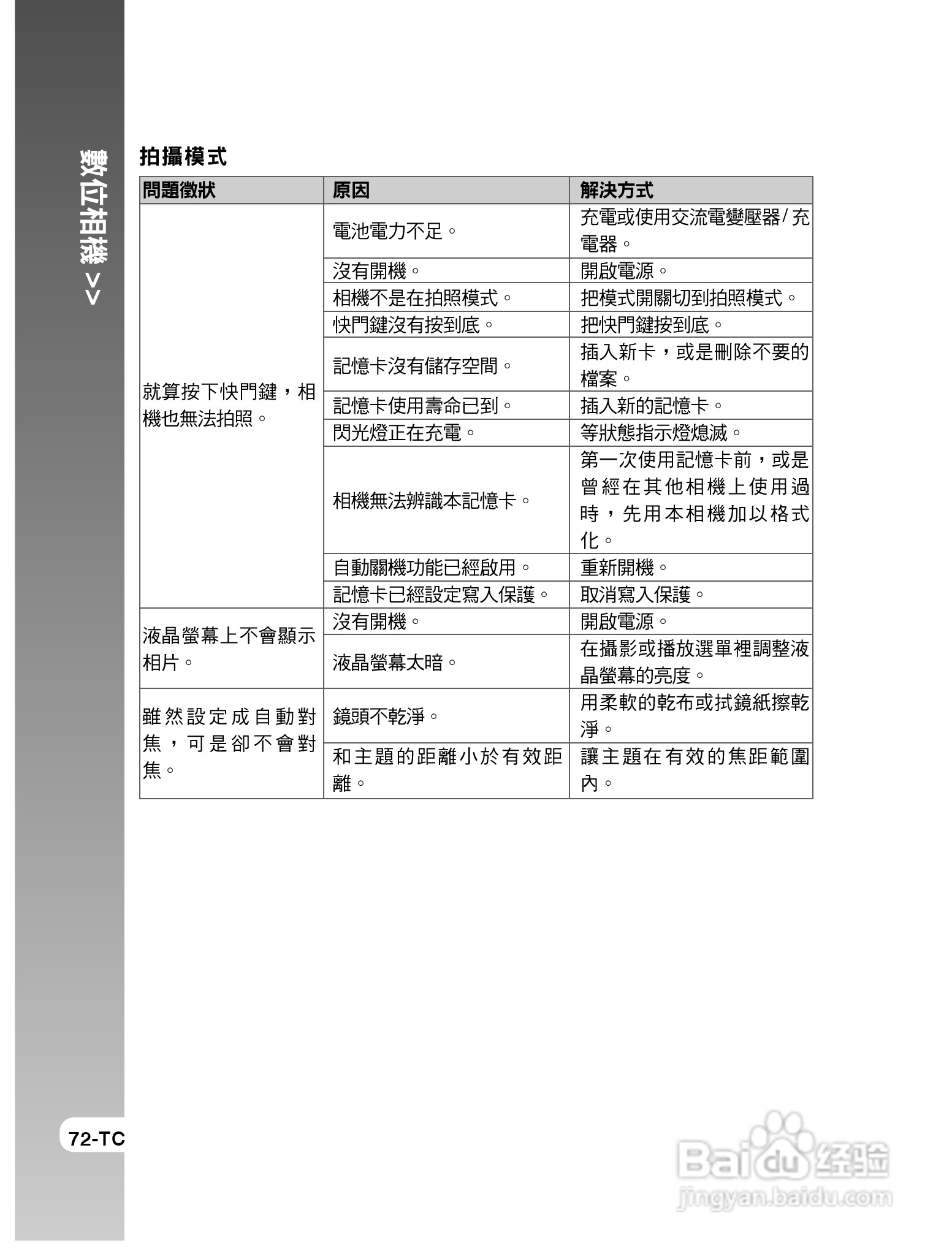 威达V65数码相机使用说明书:[8]