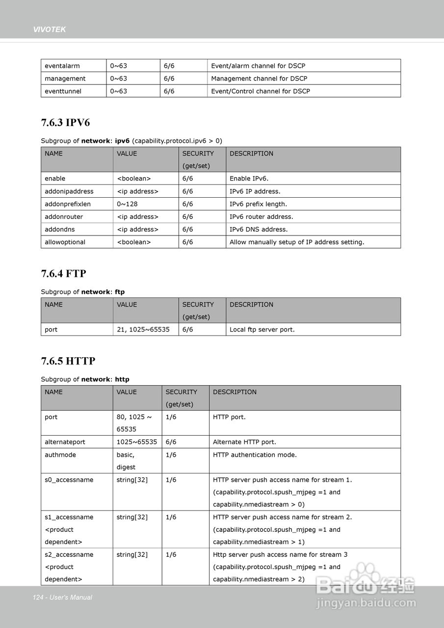 晶睿通讯网络摄像机IP8162P使用说明书:[13]