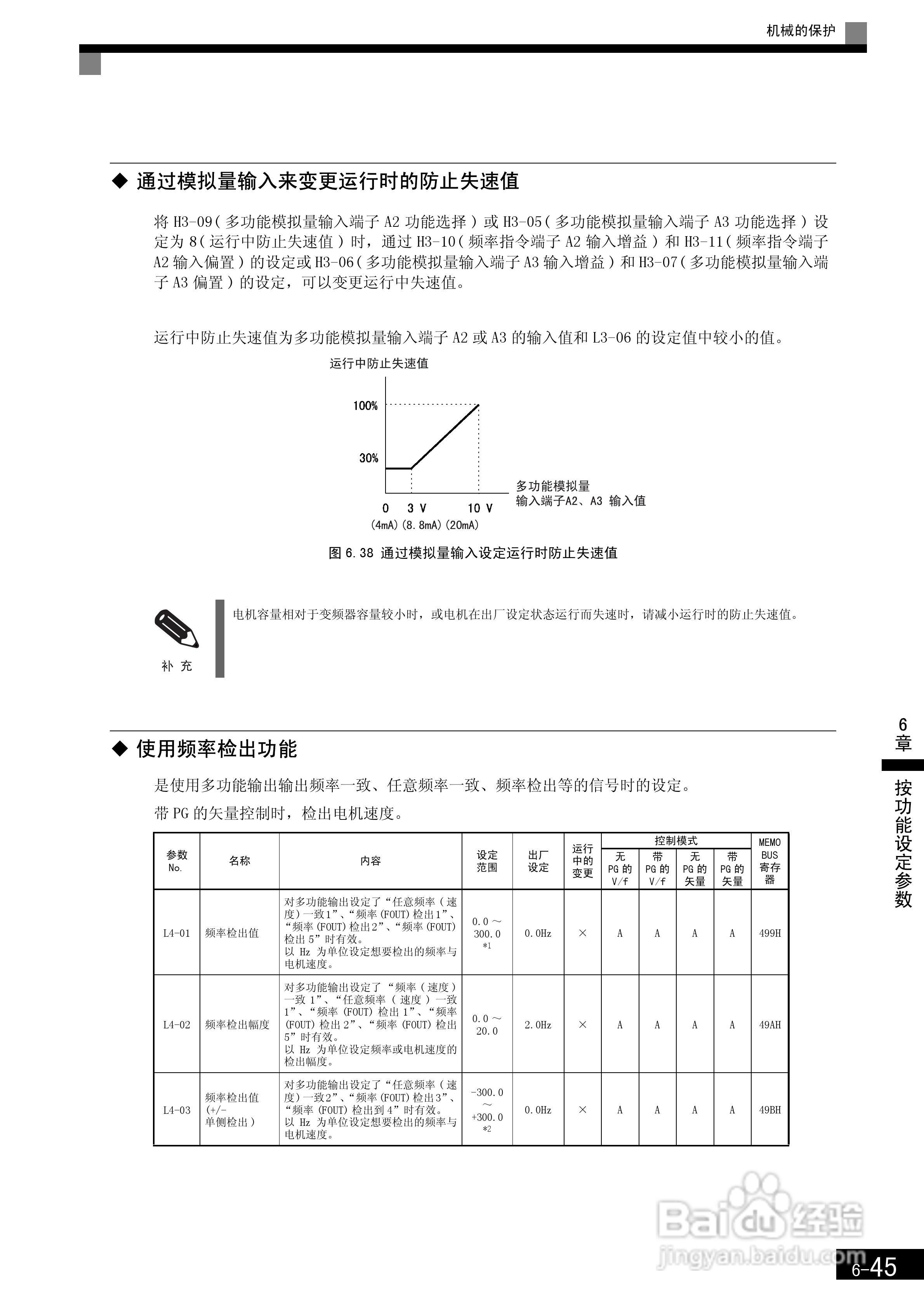 安川CIMR-F7B4300变频器使用说明书:[24]