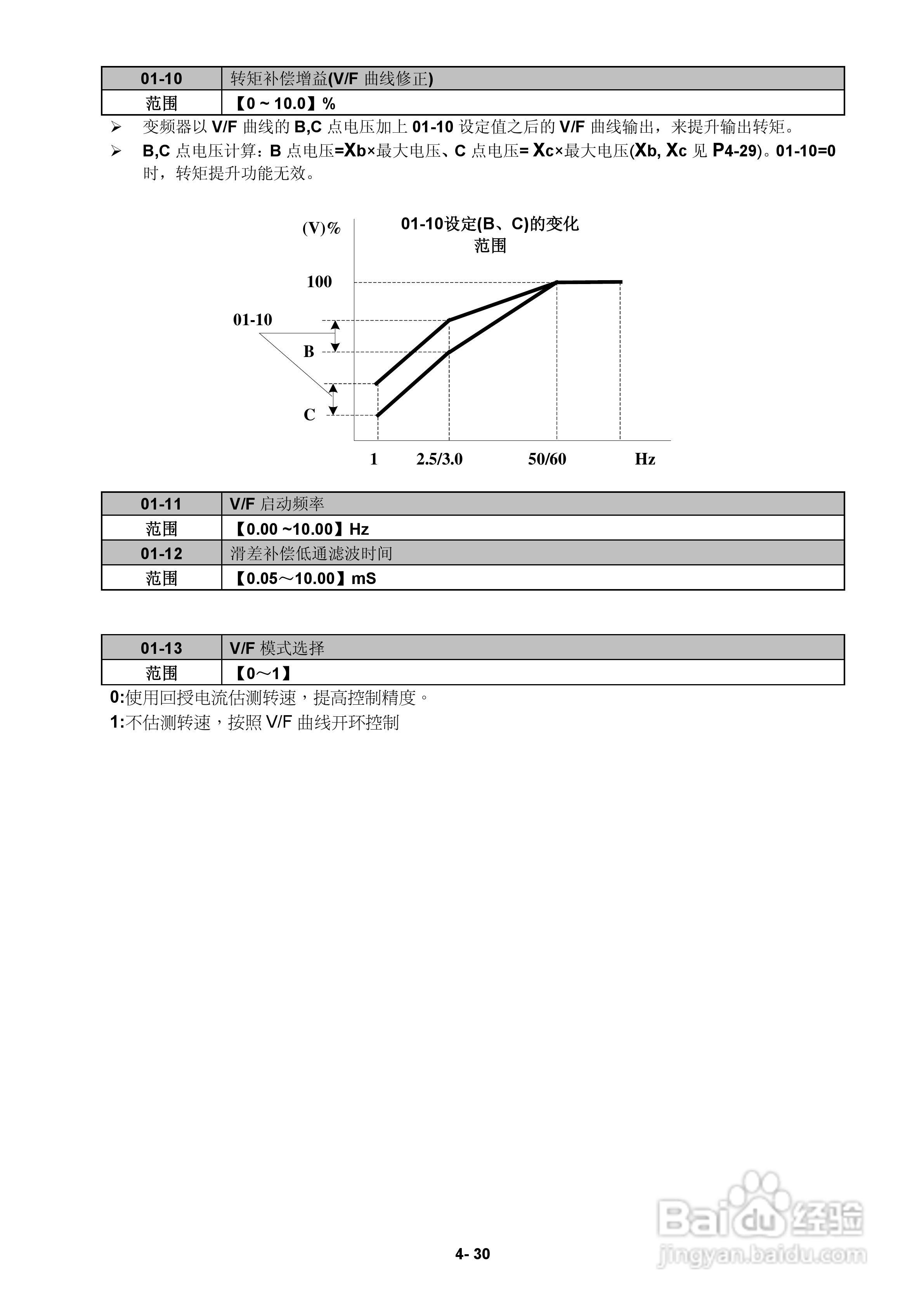 FATEK FID-E2-425-43变频器使用手册:[7]