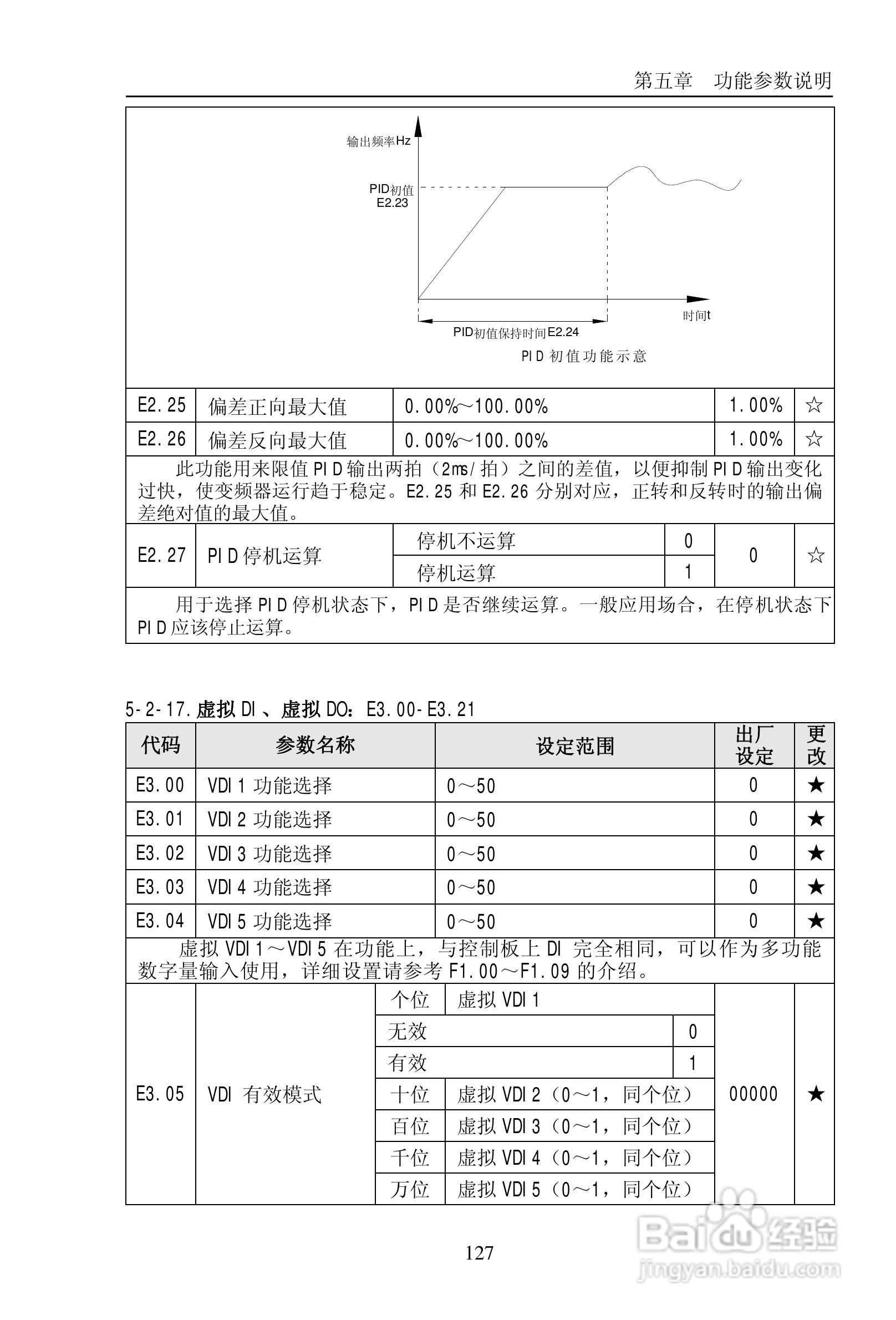普传PI9200-075G2变频器使用说明书:[14]