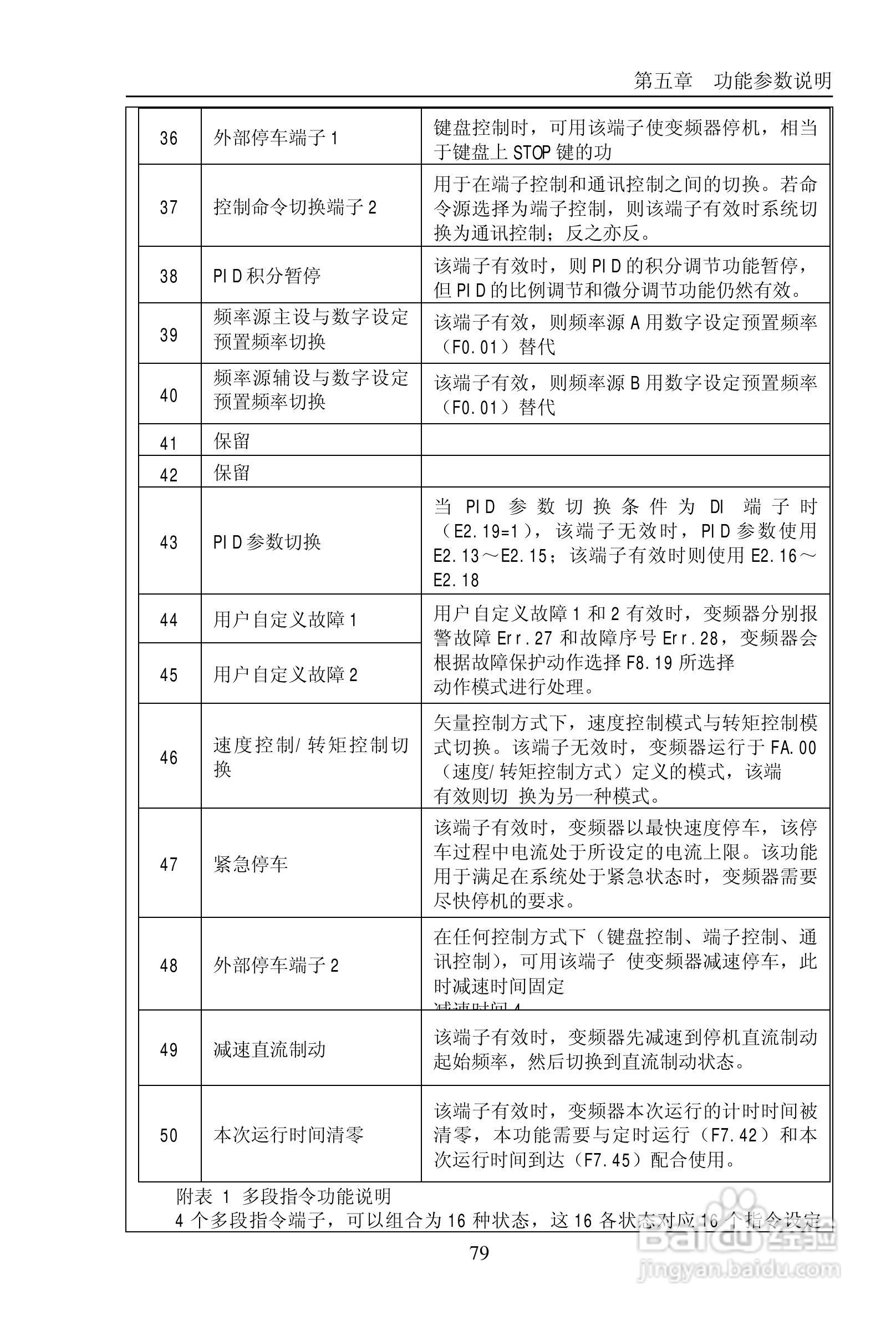 普传PI9200-075G2变频器使用说明书:[9]