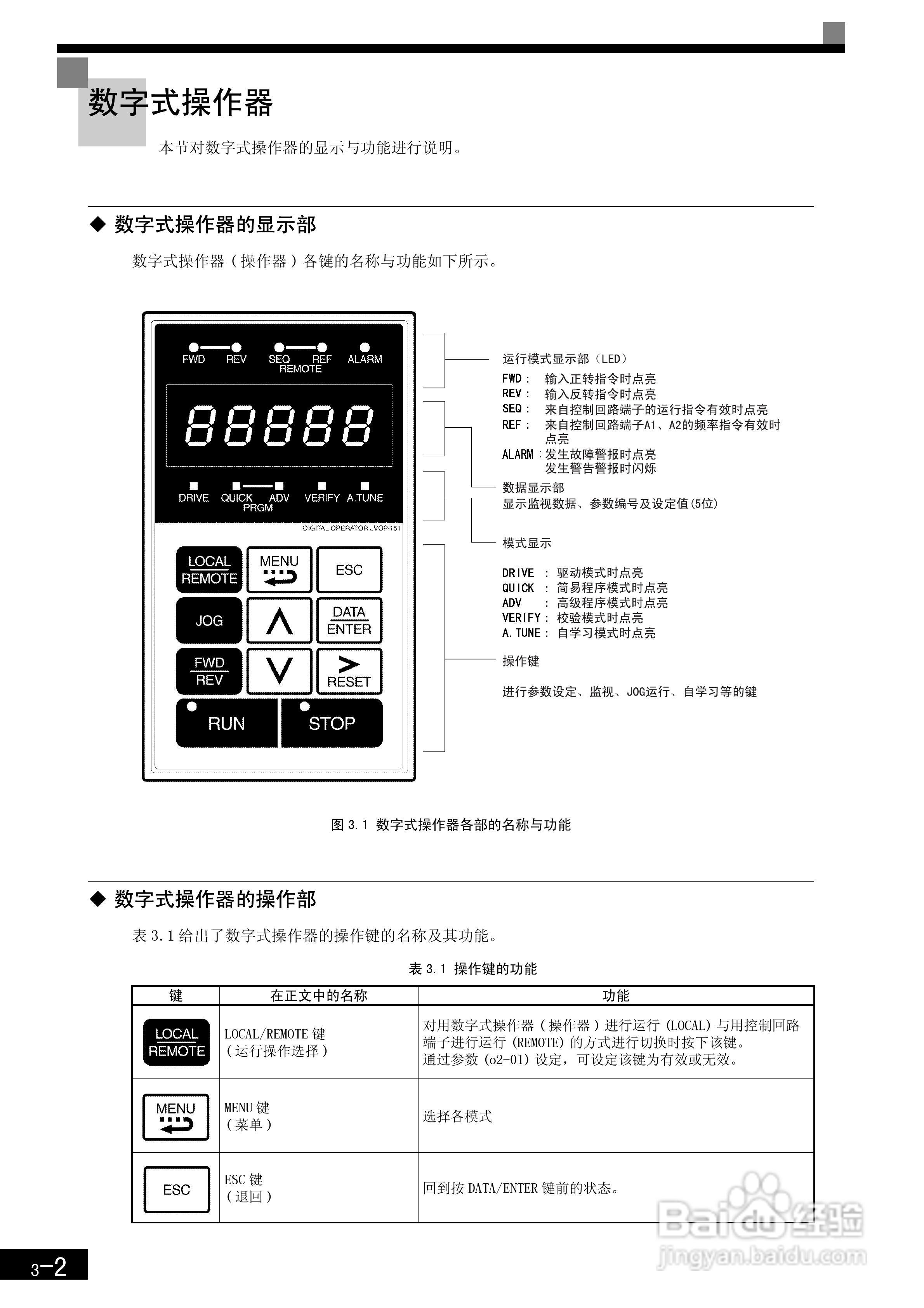 安川CIMR-F7B4300变频器使用说明书:[8]