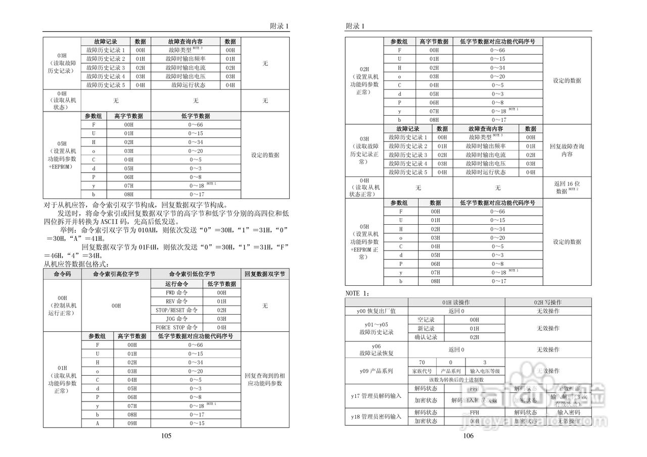 PI7000_7100系列使用说明书（中文）:[6]