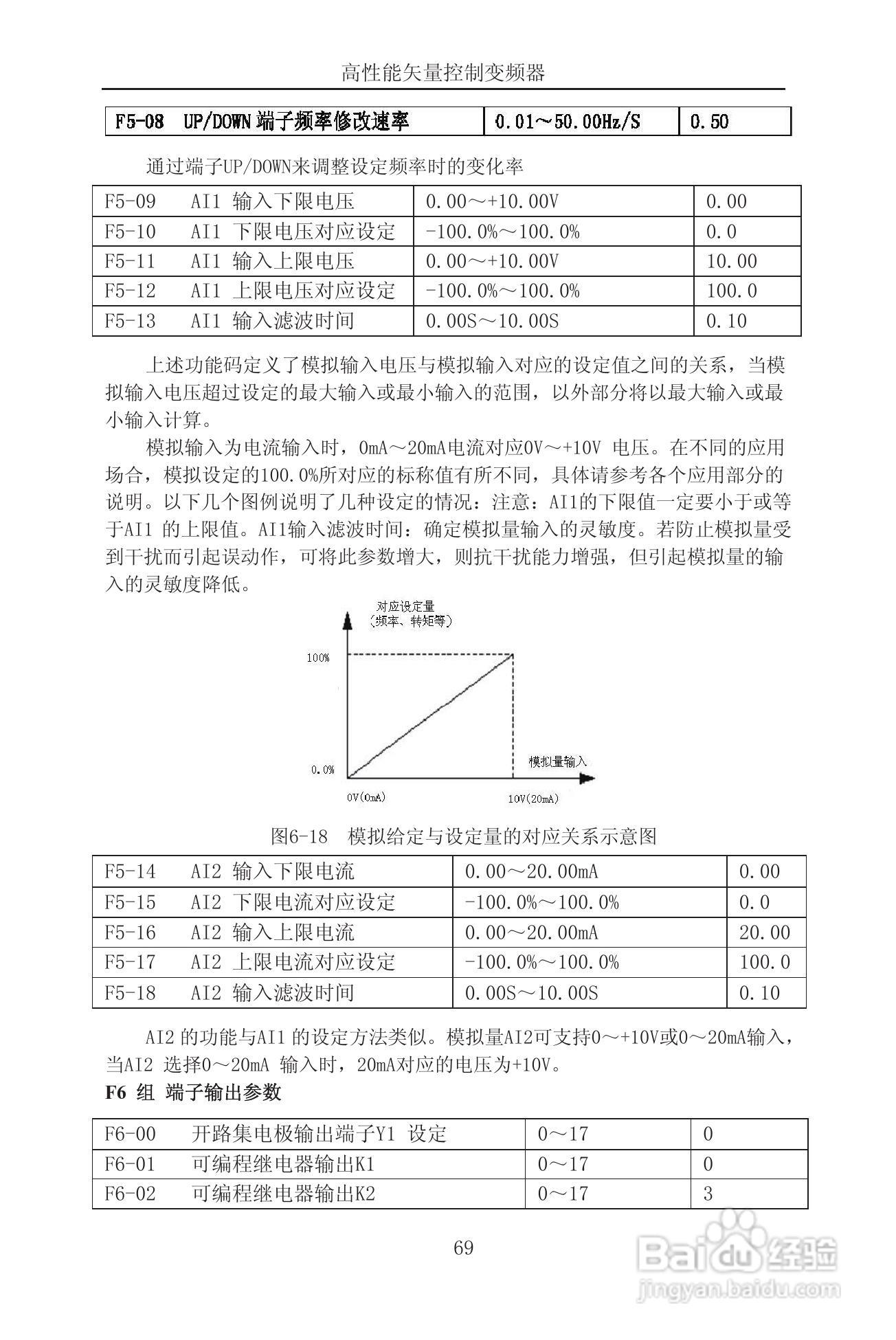 森岛SD900-4T6300矢量控制变频器使用说明书:[8]