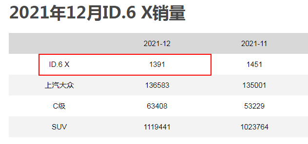 2021年12月份 id6销量