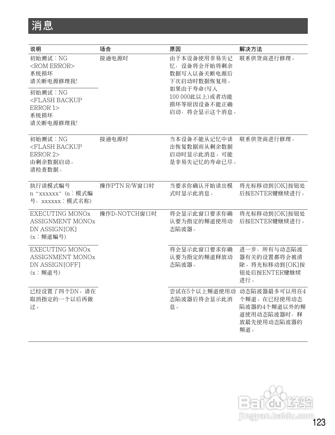 松下WR-D01数字式凋音台使用说明书:[7]