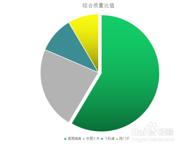 六大技巧告诉你空气净化器哪个牌子好