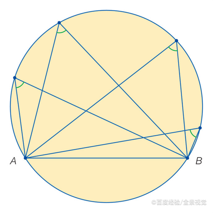 四种方法求解y=√6-x^2在[0，√6]上的最值