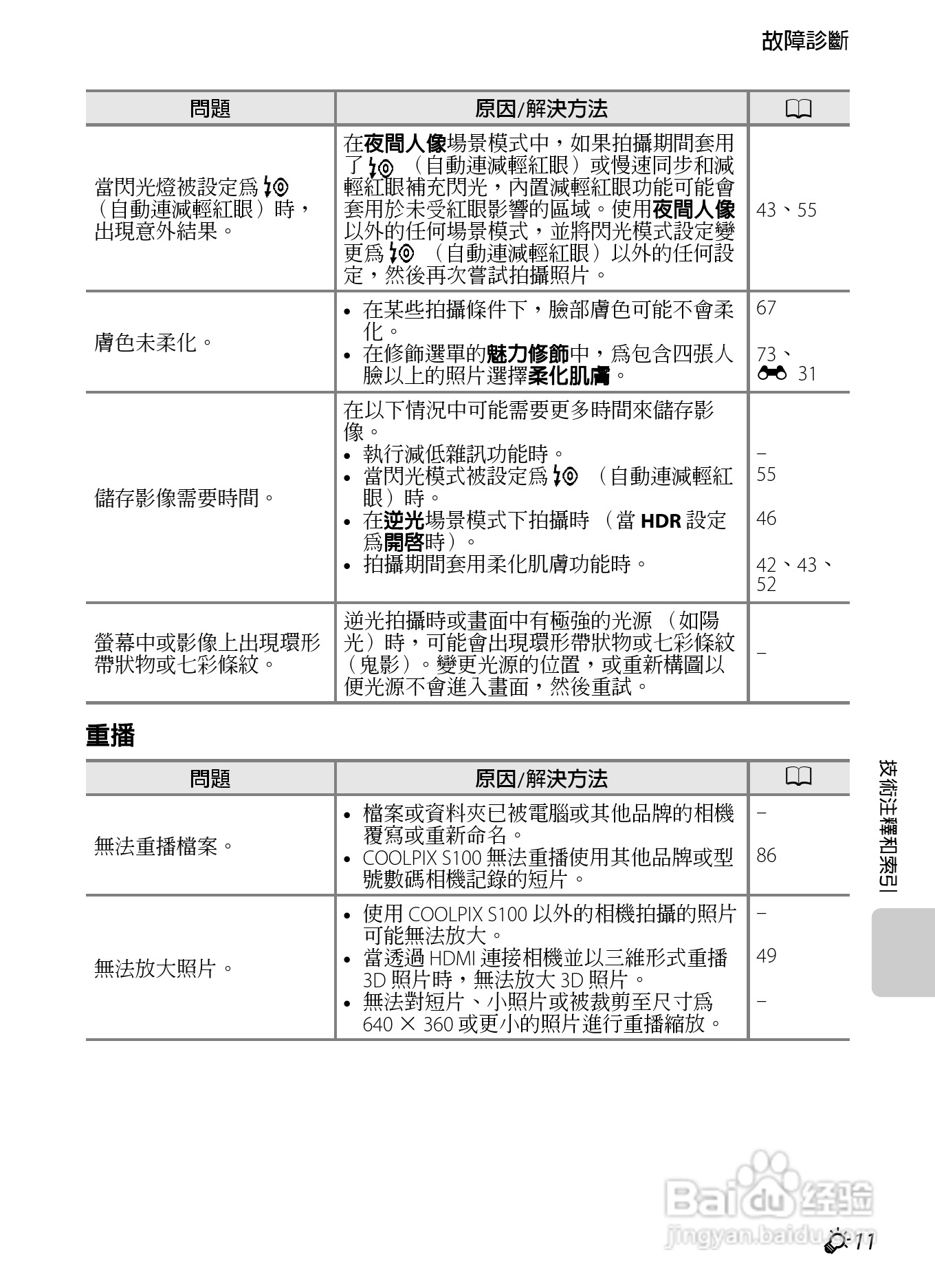 尼康COOLPIX S100数码相机使用说明书:[23]