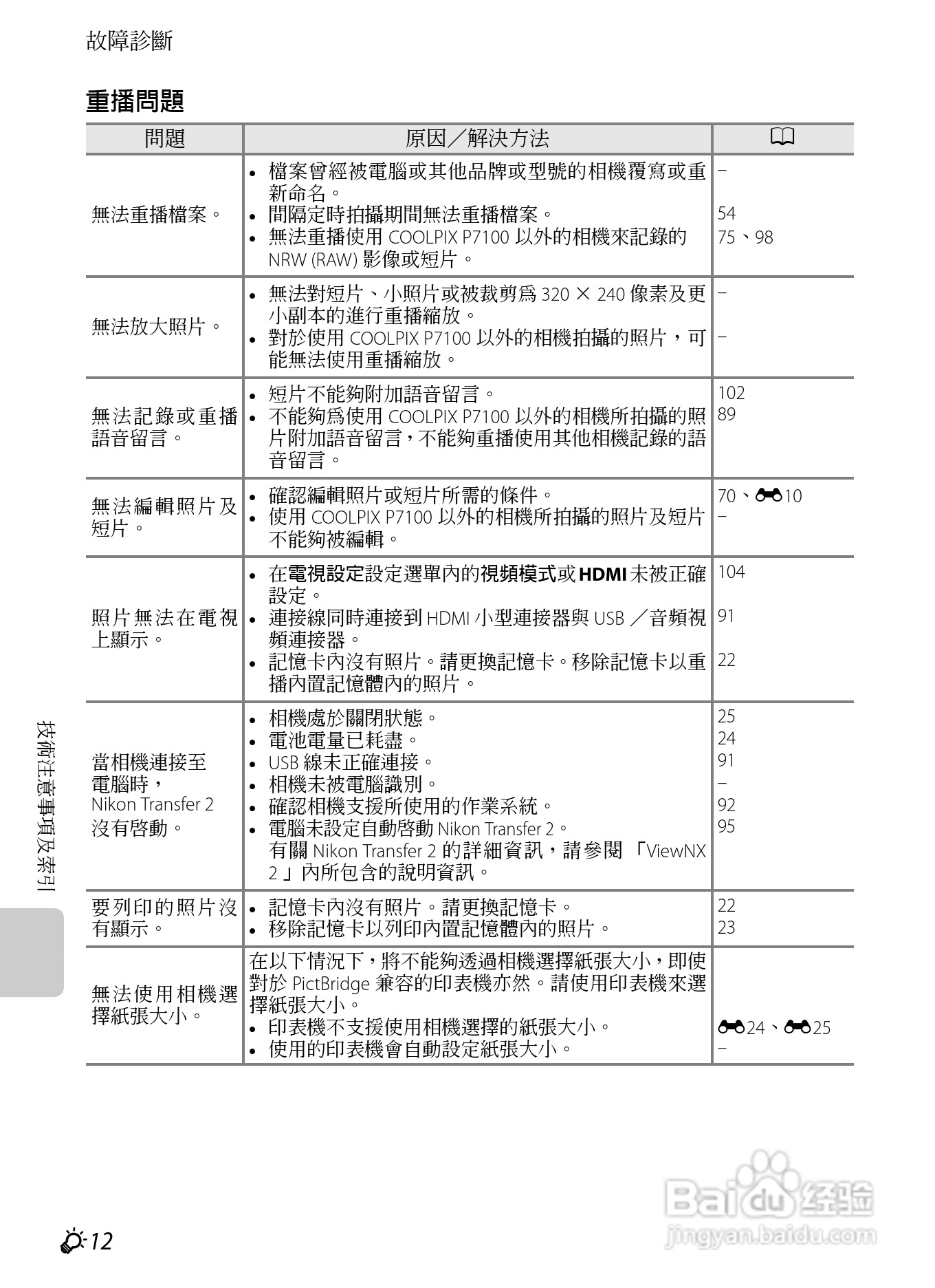 尼康P7100数码相机使用说明书:[25]