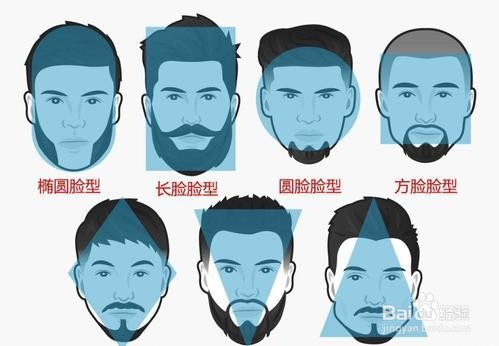 男士发型剪发教程