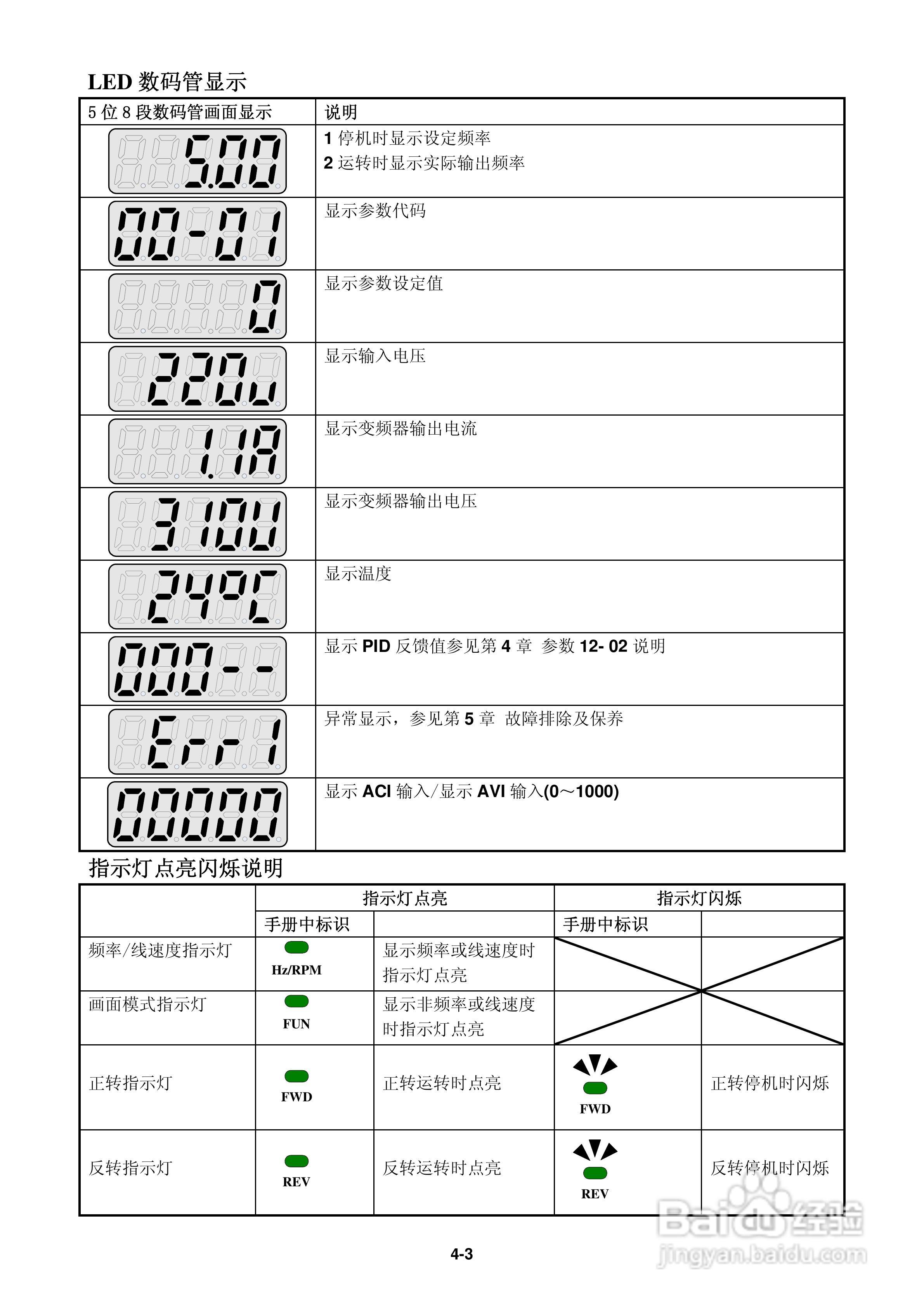 FATEK FID-L2-022-21变频器使用说明书:[3]